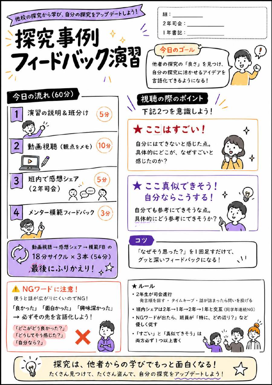 表面。視聴の観点を「ここはすごい」「ここ真似できそう・自分ならこうする」の2軸だけに絞る。