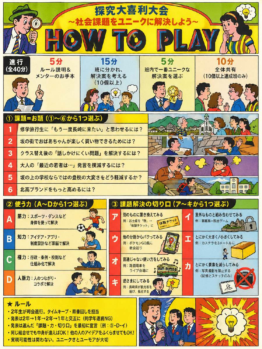 ルールの説明パート。課題6 × 使う力4 × 切り口7 を組み合わせて課題を解く。進行も4コマでわかりやすく。