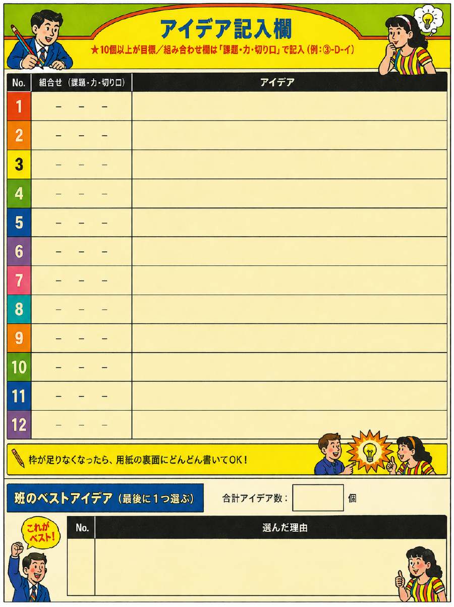 記入面。班で10個以上書ききったらゴール、というゲーム性を持たせた。