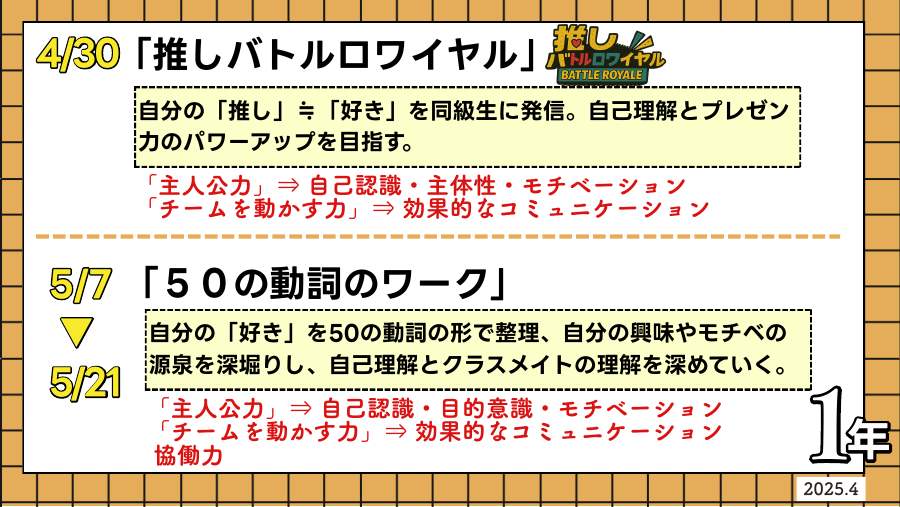 3年間のプログラムの流れ。各ワークが4つの力のどれを狙うかを紐づけている。
