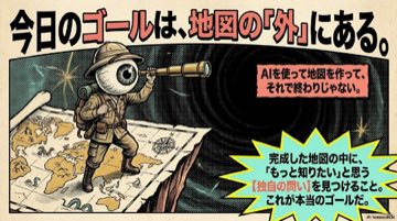 授業の冒頭で見せる1枚。AIで情報を集めて終わりではなく、集めた地図の「外側」に自分の問いを見つけるのがゴールだ、と最初に宣言する。